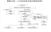 yd2333云顶电子游戏职业病诊断流程