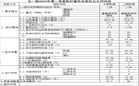市二院2023年第二季度医疗服务信息社会公开内容	